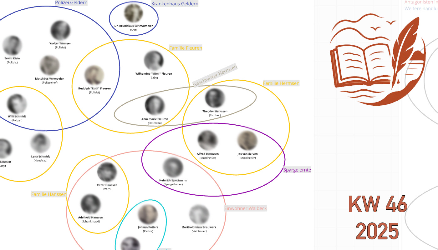 Schreibtagebuch – KW46/2025